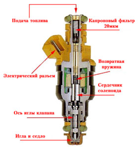 причины забитых форсунок